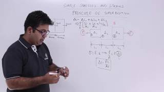 Strength of Materials  Principle of Superposition [upl. by Arev]