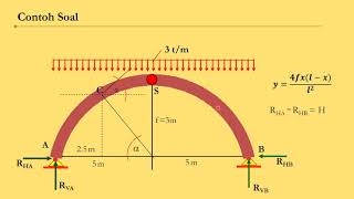 Pertemuan 12  Pelengkung 3 Sendi [upl. by Ehctav861]