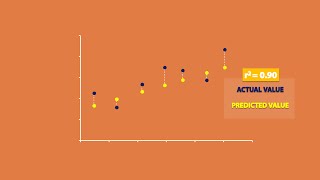 Regression and RSquared 22 [upl. by Aneeras]