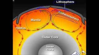 Seafloor Spreading Convection and Plate Movement [upl. by Chloris]