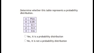 Determine if a Table Represents a Probability Distribution [upl. by Naved]