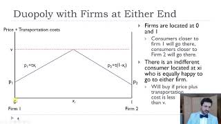 Horizontal Product Differentiation  Hotelling Model [upl. by Nyleahs521]