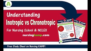 What are Cardiac Inotropic Chronotropic Medications NCLEX ICU Nursing KAMP [upl. by Shena617]