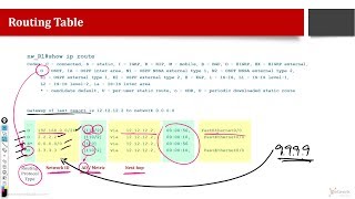 What is a Routing Table How to read IP Routes [upl. by Galasyn338]