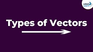 Types of Vectors  Dont Memorise [upl. by Lamb]