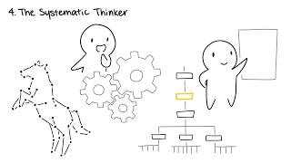 The 5 Types of Creative Thinkers [upl. by Miuqaoj454]