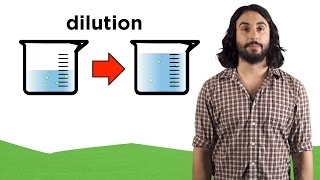 Molarity and Dilution [upl. by Atsyrhc]