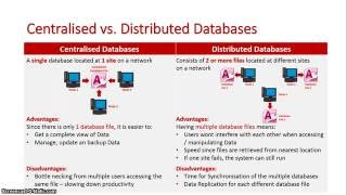 Centralised vs Distributed Databases [upl. by Ardnazil933]