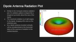 Monopole And Dipole Antennas [upl. by Ennaisoj319]