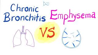 Chronic Bronchitis VS Emphysema  Comparison  Pulmonology [upl. by Ettedranreb]