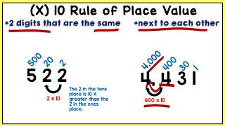 Place Value Relationships Ten Times the Digit To The Right or Left TEK 42BCCSS 4NBT1 [upl. by Sholom133]