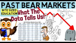 PAST BEAR MARKETS amp How To Profit From Them [upl. by Rosco]