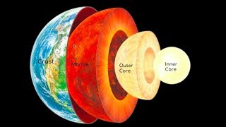 layers of the earth [upl. by Radmen430]