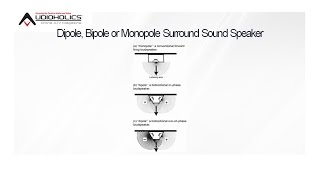 Surround Speaker Types Monopole Dipole amp Bipoles  Which To Choose [upl. by Llennehc]