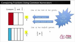 Comparing Fractions Using Common Numerators 4NF2 [upl. by Oranneg]