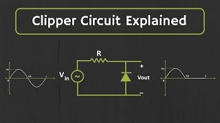 Clipper Circuit Explained with Solved Examples [upl. by Namar]