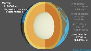 From the crust to the core layers of the Earth [upl. by Wandie29]