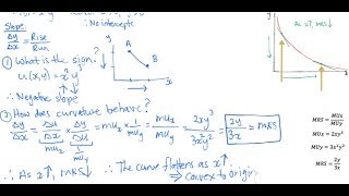 CobbDouglas Utility Function [upl. by Anama]