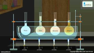 Thermal Expansion in Liquids [upl. by Asatan978]