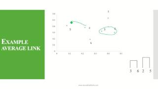 Hierarchical Agglomerative Clustering HAC  Average Link [upl. by Anomis72]