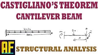 Castiglianos Theorem  Cantilever Beam Distributed Load  Slope and Deflection  Choosing Origin [upl. by Jessey]