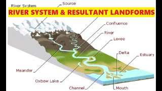 RIVER SYSTEM AND RESULTANT LANDFORMS [upl. by Avis]