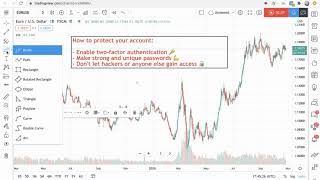 Protect Your TradingView Account TwoFactor Authentication Tutorial [upl. by Simonetta]