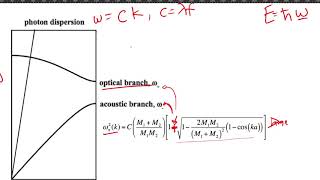 Phonon Photon Interaction [upl. by Tocci34]