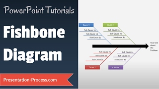 How to Create Fishbone diagram in PowerPoint  ISHIKAWA DIAGRAM [upl. by Tri]