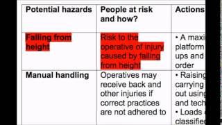 How to write a Risk Assessment [upl. by Juana]