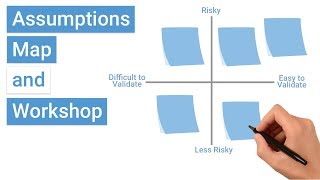 Whats an Assumptions Map [upl. by Nonnahs26]