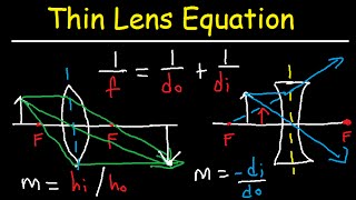 Thin Lens Equation Converging and Dverging Lens Ray Diagram amp Sign Conventions [upl. by Esertak]