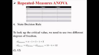 RepeatedMeasures ANOVA [upl. by Rotceh610]