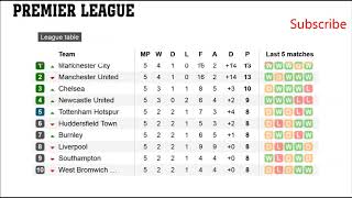 EPL Results Fixtures barclays premier league  Table  Football  5 [upl. by Anaihk248]