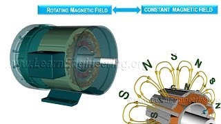 Working of Synchronous Motor [upl. by Eical]