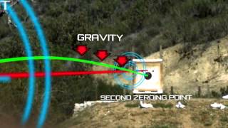 Firearm Science Bullet Trajectory [upl. by Oner550]