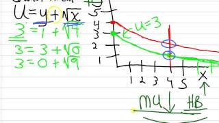 Indifference Curves Different Types [upl. by Nicholl]