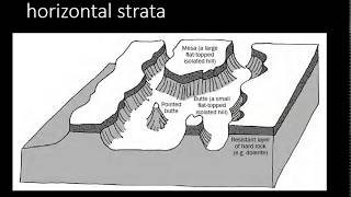 Grade 1012 Structural Geomorphology Horizontal strata [upl. by Debarath109]