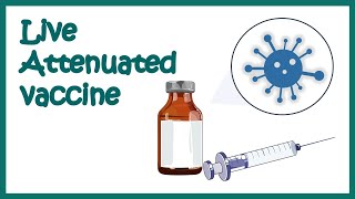 live attenuated vaccines [upl. by Rustice]