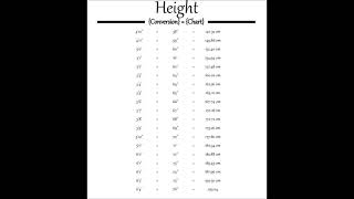 Height Conversion Chart [upl. by Nitaf]