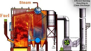 How Steam Boiler Auxiliaries Operations [upl. by Burrow]