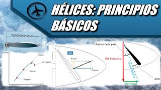 Hélices Principios Básicos  Aerodinámica [upl. by Boeke]