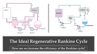 The Ideal Regenerative Rankine Cycle  Thermodynamics [upl. by Ipoillak]