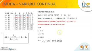 Moda para variables cuantitativas continuas [upl. by Komsa]