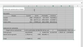 Análisis de la Varianza en Excel [upl. by Wenoa]