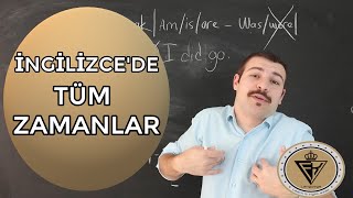 İNGİLİZCEDE TÜM ZAMANLAR 14 DAKİKADA [upl. by Eitsirhc]