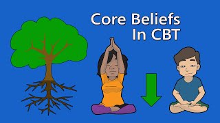 Core Beliefs Rules and Assumptions in CBT [upl. by Anailuig]