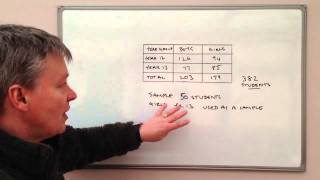 How to use stratified sampling [upl. by Rand3]