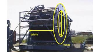 Coiled Tubing Equipment [upl. by Frame848]