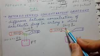 Anesthetics  General properties  USMLE STEP 1 PHARMACOLOGY [upl. by Sillsby]